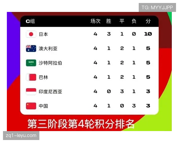 2026世界杯为什么32强直接淘汰